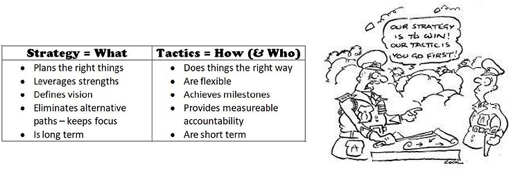 HOW TO GUIDE – B2B CONTENT MARKETING